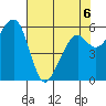 Eureka Slough tide chart for Wednesday, May 6, 2026