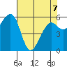 Eureka Slough tide chart for Thursday, May 7, 2026