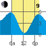 Eureka Slough tide chart for Saturday, May 9, 2026