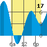 Eureka Slough tide chart for Wednesday, June 17, 2026