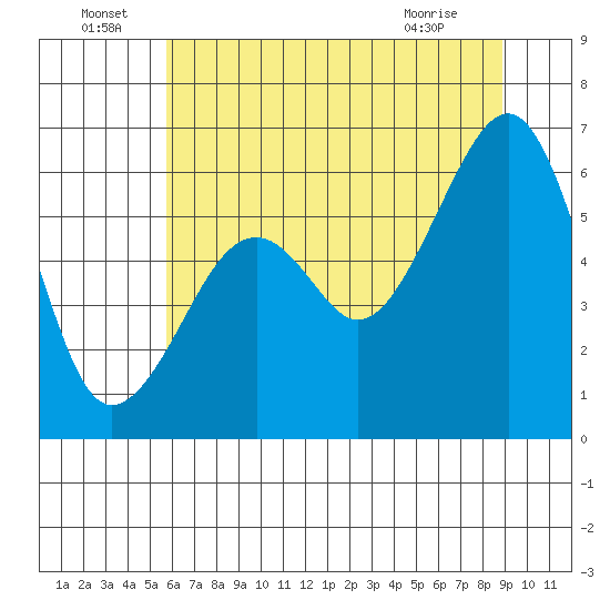 Eureka Slough tide chart for Wednesday, June 24, 2026