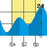 Eureka Slough tide chart for Wednesday, June 24, 2026