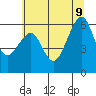 Eureka Slough tide chart for Tuesday, June 9, 2026