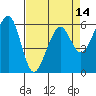 Eureka tide chart for Wednesday, April 14, 2021