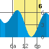 Eureka tide chart for Tuesday, April 6, 2021