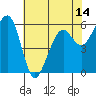 Eureka tide chart for Friday, May 14, 2021