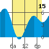 Eureka tide chart for Saturday, May 15, 2021