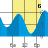 Eureka tide chart for Thursday, May 6, 2021