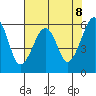 Eureka tide chart for Saturday, May 8, 2021