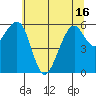 Eureka tide chart for Wednesday, June 16, 2021