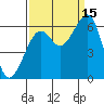 Eureka tide chart for Wednesday, September 15, 2021