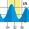 Eureka tide chart for Monday, November 15, 2021