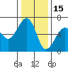 Eureka tide chart for Wednesday, December 15, 2021