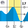 Eureka tide chart for Monday, January 17, 2022