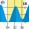 Eureka tide chart for Saturday, April 16, 2022