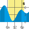 Eureka tide chart for Wednesday, April 6, 2022