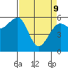Eureka tide chart for Saturday, April 9, 2022