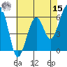 Eureka tide chart for Sunday, May 15, 2022