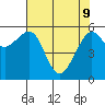 Eureka tide chart for Monday, May 9, 2022