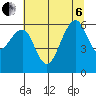Eureka tide chart for Wednesday, July 6, 2022