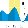 Eureka tide chart for Sunday, January 8, 2023