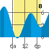 Eureka tide chart for Saturday, April 8, 2023