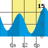 Eureka tide chart for Monday, May 15, 2023