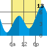Eureka tide chart for Tuesday, June 13, 2023