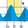 Eureka tide chart for Thursday, November 9, 2023
