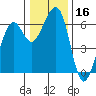 Eureka tide chart for Saturday, December 16, 2023