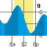 Eureka tide chart for Saturday, December 9, 2023