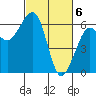 Eureka tide chart for Wednesday, March 6, 2024