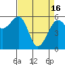 Eureka tide chart for Tuesday, April 16, 2024