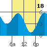Eureka tide chart for Thursday, April 18, 2024