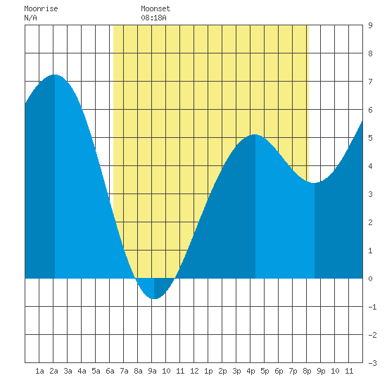 Eureka tide chart for Saturday, April 27, 2024