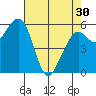 Eureka tide chart for Tuesday, April 30, 2024
