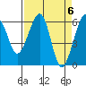 Eureka tide chart for Saturday, April 6, 2024
