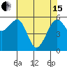 Eureka tide chart for Wednesday, May 15, 2024