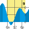 Eureka tide chart for Sunday, June 9, 2024