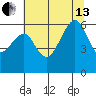 Eureka tide chart for Saturday, July 13, 2024