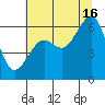 Eureka tide chart for Tuesday, July 16, 2024