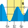 Eureka tide chart for Tuesday, August 6, 2024