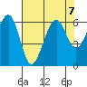 Eureka tide chart for Wednesday, August 7, 2024