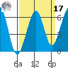 Eureka tide chart for Tuesday, September 17, 2024
