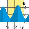 Eureka tide chart for Friday, September 6, 2024
