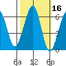 Eureka tide chart for Wednesday, October 16, 2024