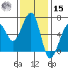 Eureka tide chart for Friday, November 15, 2024