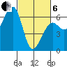 Eureka tide chart for Thursday, March 6, 2025