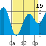 Eureka tide chart for Tuesday, April 15, 2025