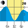 Eureka tide chart for Sunday, April 20, 2025